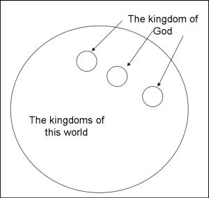 in-but-not-of in-but-not-of