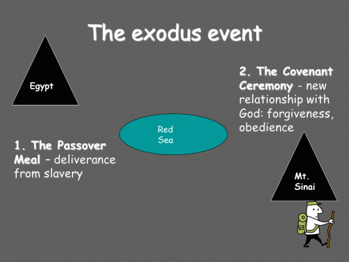 meaning-of-the-lords-supper-graphics