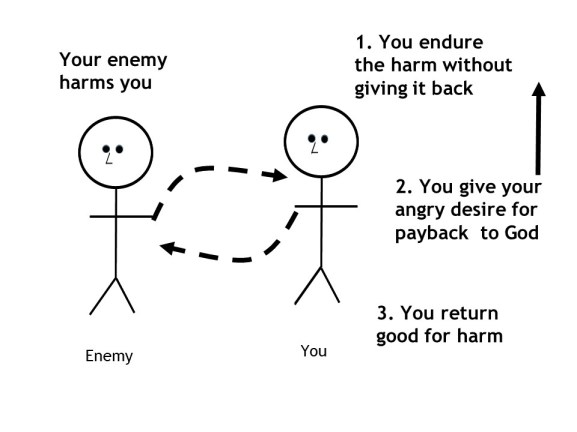 How to overcome evil with good 2